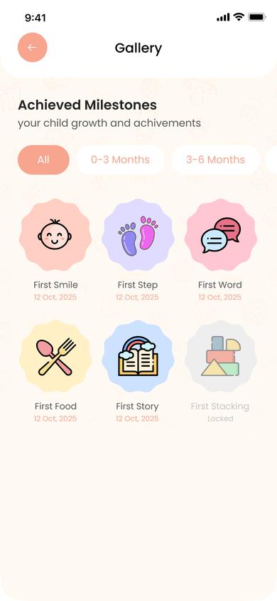 Milestones